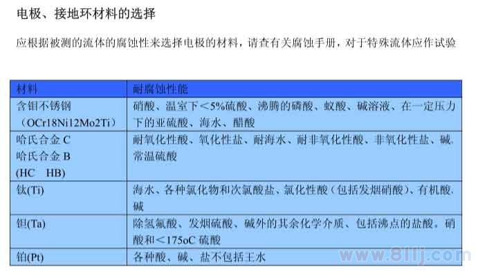 電磁流量計電極以、接地環(huán)材料選擇